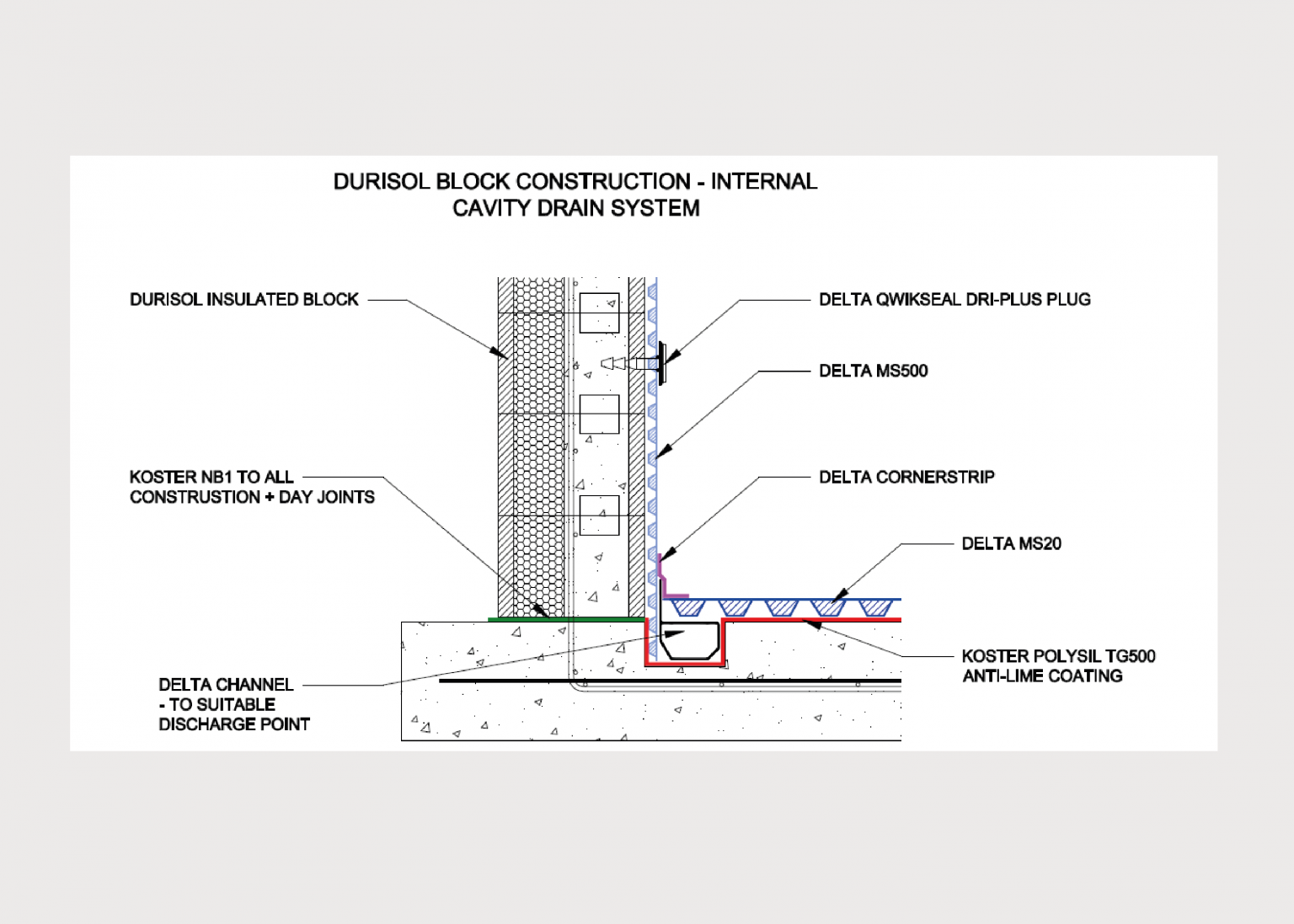 Technical Drawings (Structural Waterproofing) - Delta Membranes