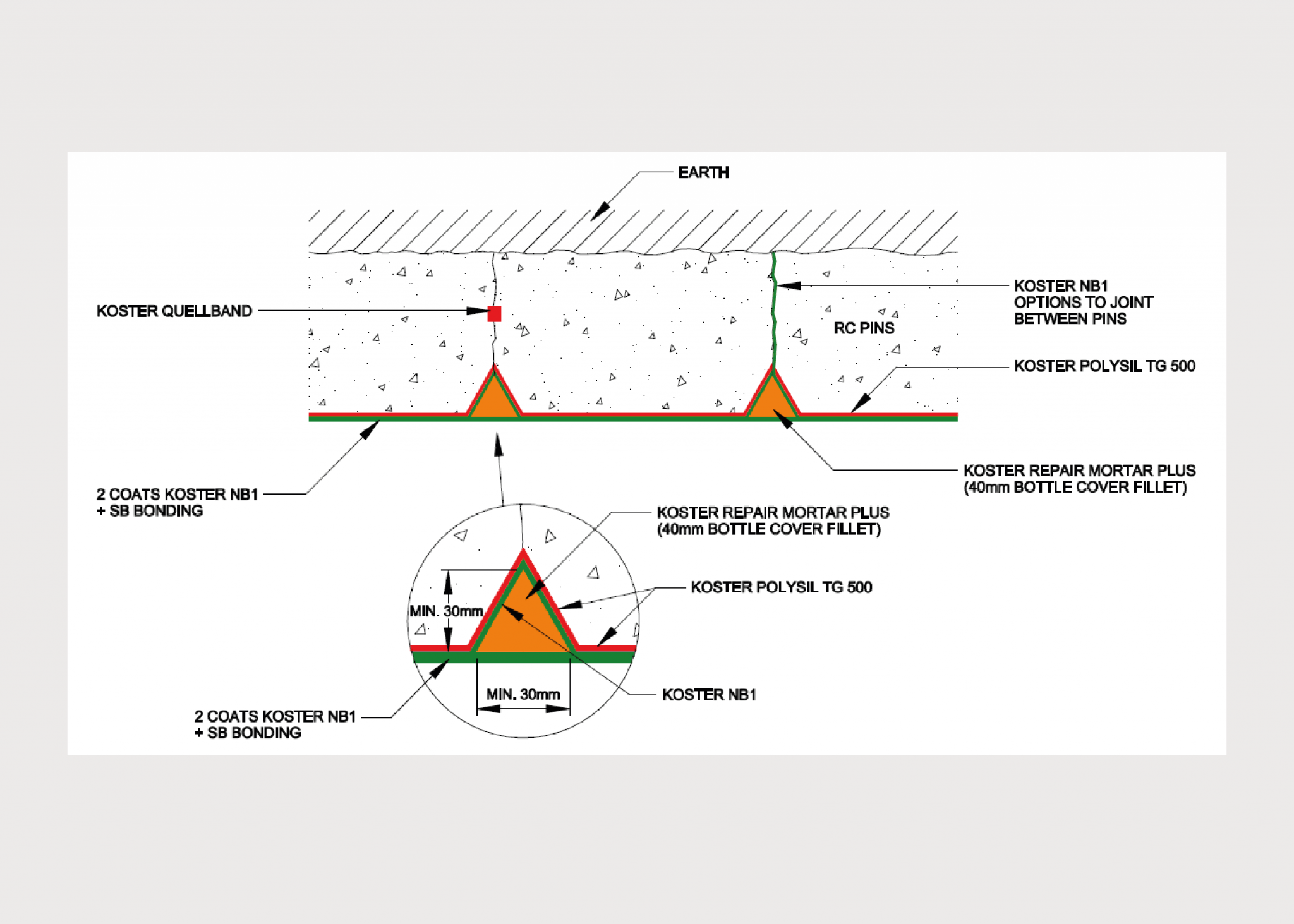 Technical Drawings (Structural Waterproofing) - Delta Membranes